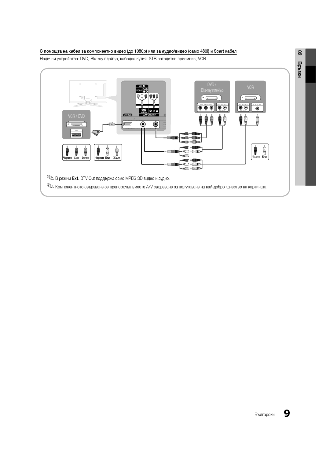 Samsung UE46C6905VSXXE, UE46C6990VSXZG, UE40C6900VSXXC Режим Ext. DTV Out поддържа само Mpeg SD видео и аудио, 02 Връзки 