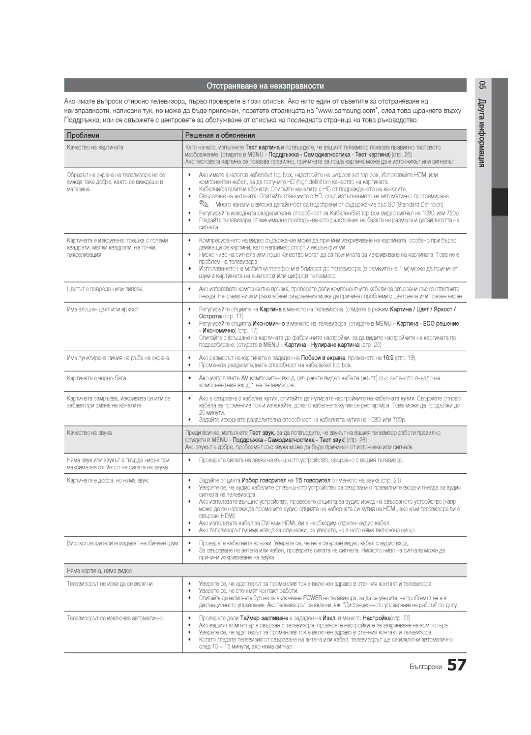 Samsung UE40C6900VSXXH, UE46C6990VSXZG, UE40C6900VSXXC manual Отстраняване на неизправности, Проблеми Решения и обяснения 