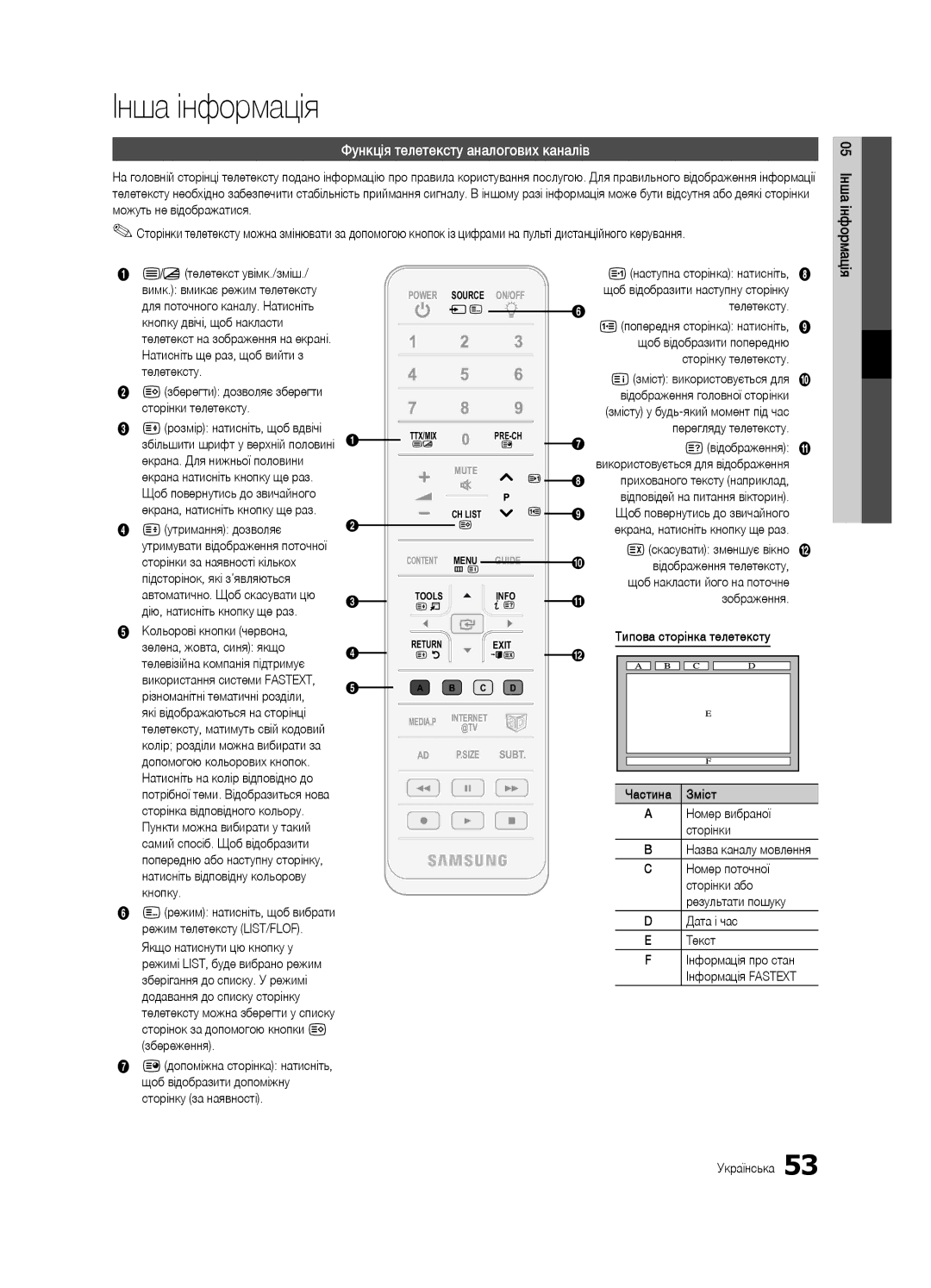 Samsung UE46C7000WWXRU manual Можуть не відображатися, Телетекст увімк./зміш, Телетексту Кнопку двічі, щоб накласти, Зміст 