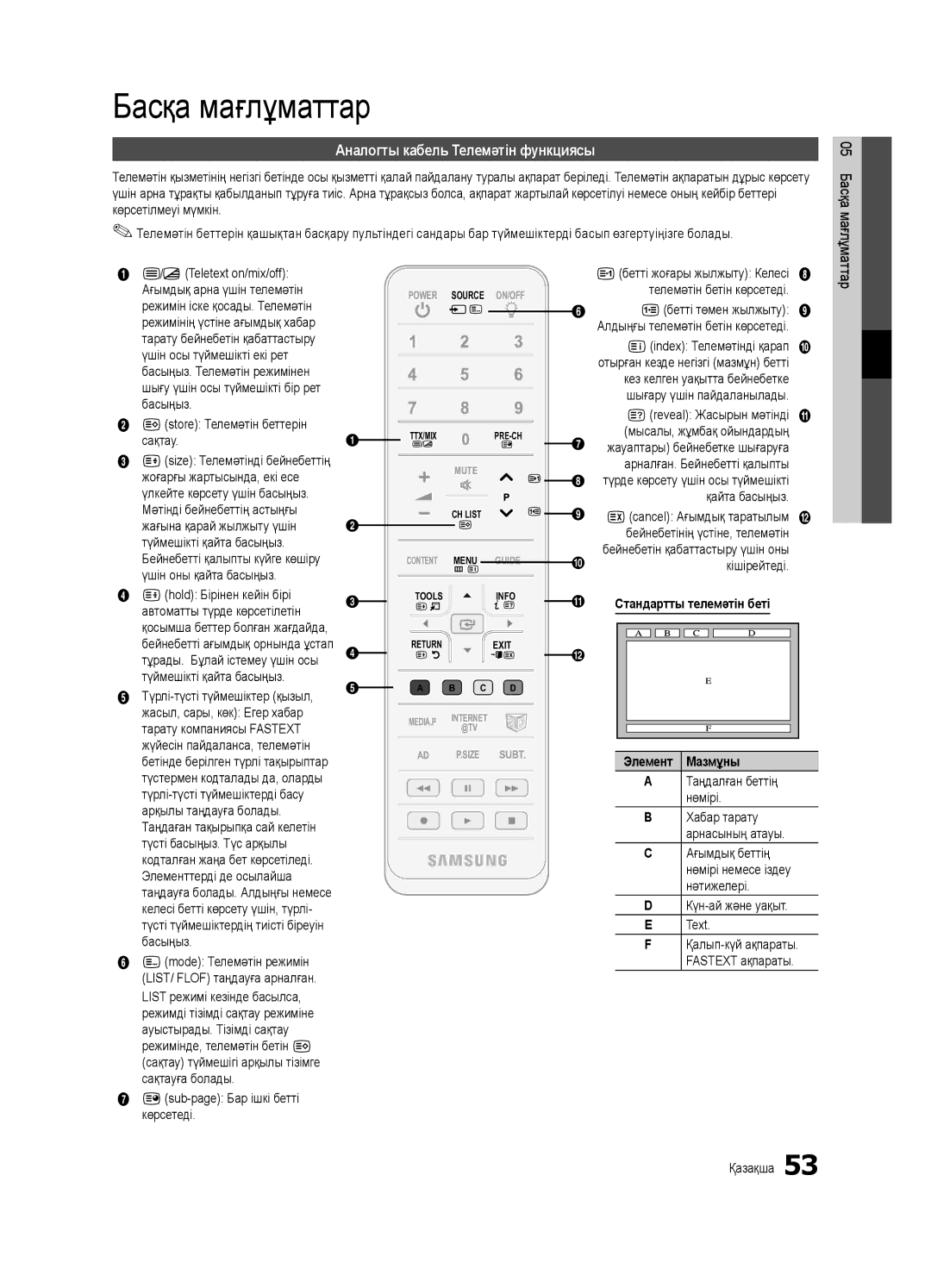 Samsung UE40C7000WWXBT, UE46C7000WWXBT, UE46C7000WWXRU, UE40C7000WWXRU manual Мазмұны 