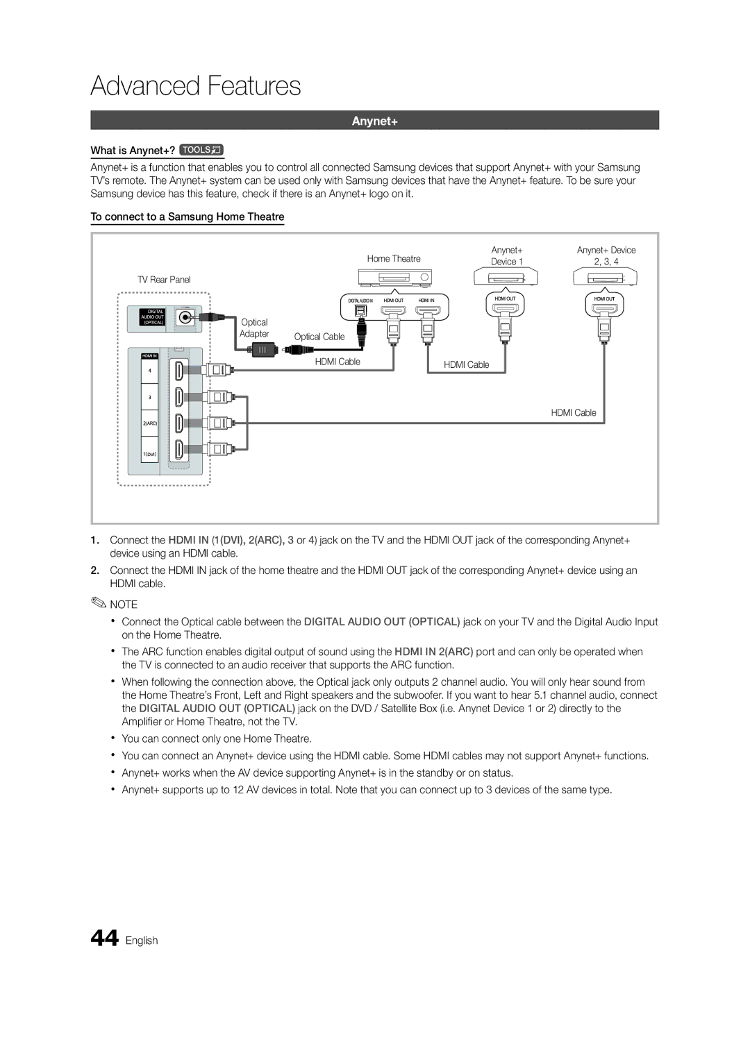 Samsung UE46C7000WWXBT, UE40C7000WWXBT manual Home Theatre Anynet+, Device TV Rear Panel, Optical Cable Hdmi Cable 