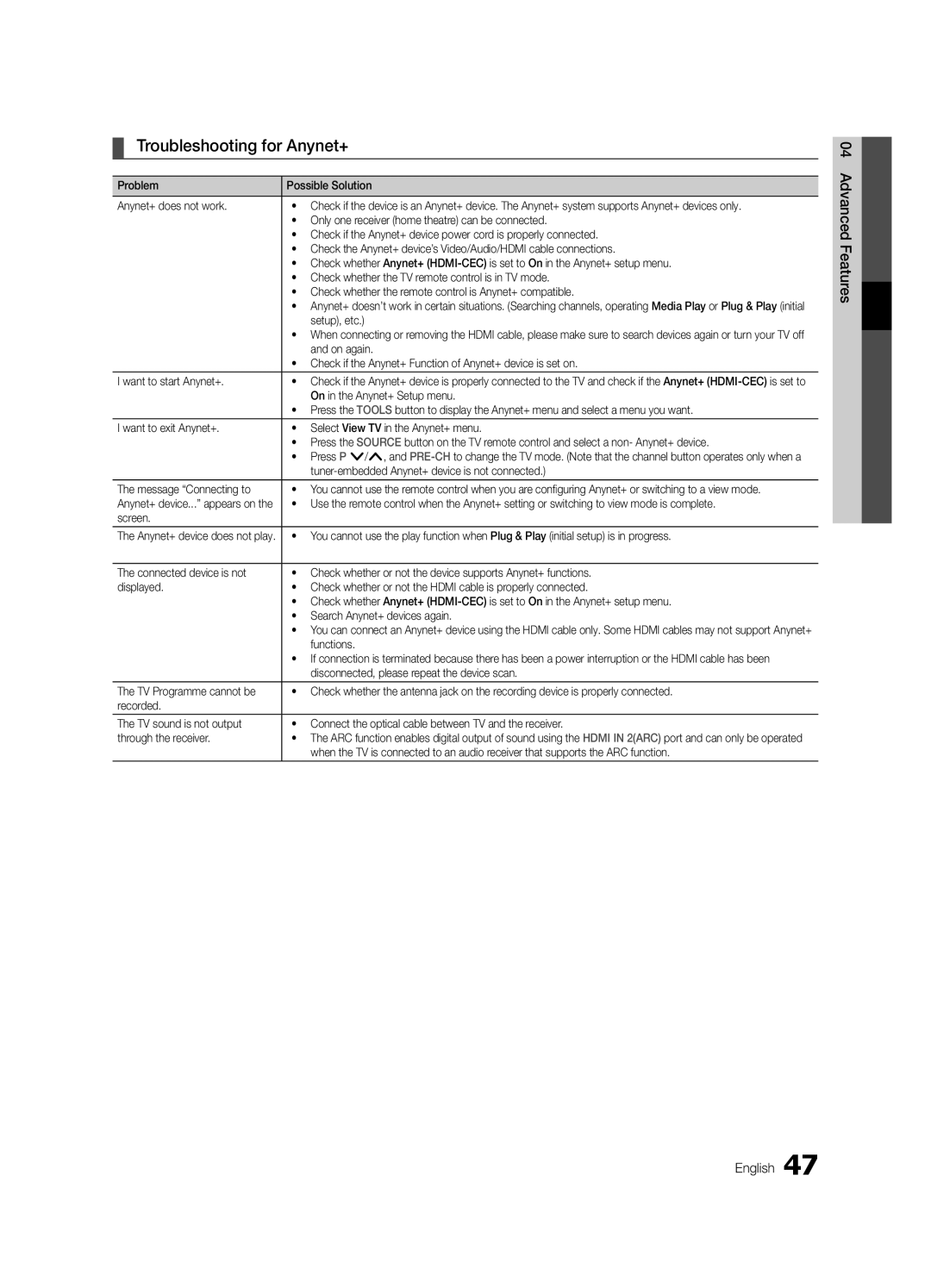 Samsung UE40C7000WWXRU, UE46C7000WWXBT, UE40C7000WWXBT, UE46C7000WWXRU manual Troubleshooting for Anynet+ 