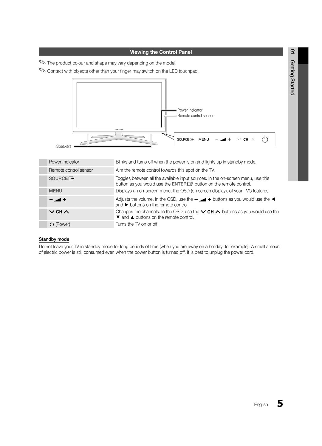 Samsung UE40C7000WWXBT, UE46C7000WWXBT Viewing the Control Panel, Buttons on the remote control PPower, Standby mode 