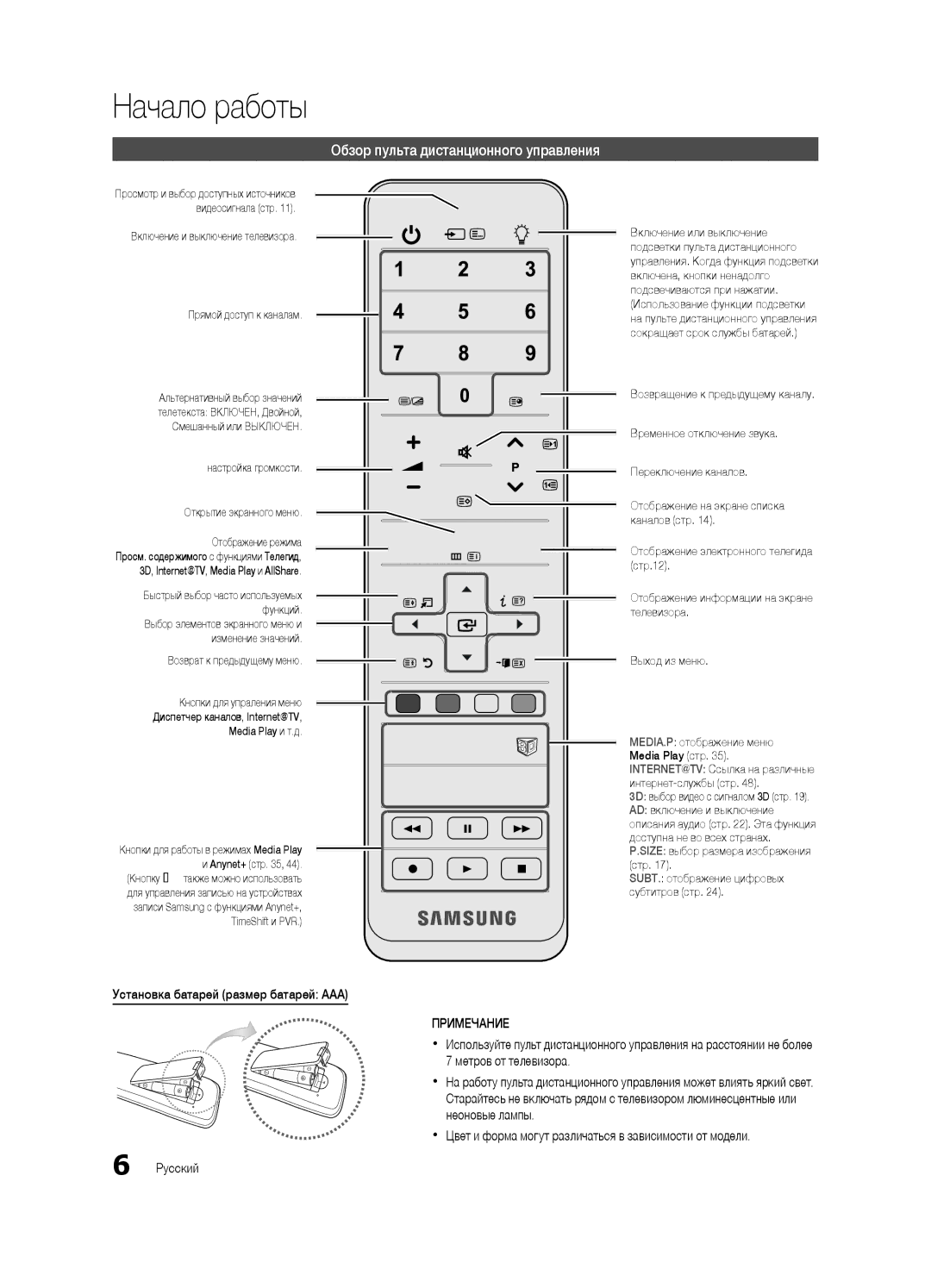 Samsung UE46C7000WWXBT, UE40C7000WWXBT manual Обзор пульта дистанционного управления, Установка батарей размер батарей AAA 