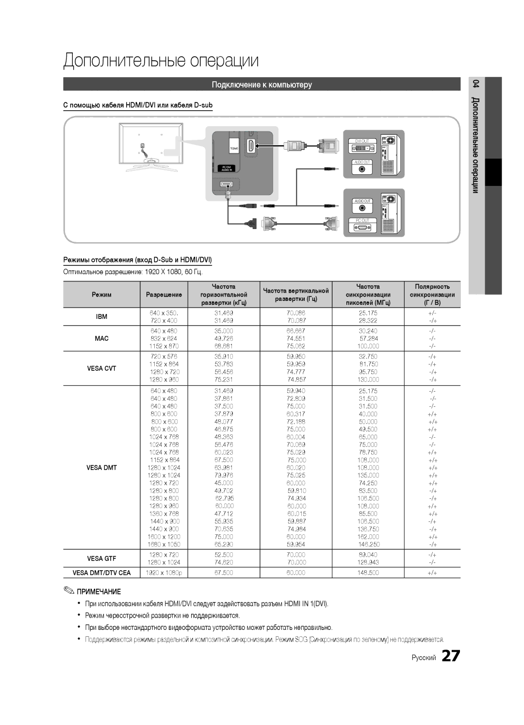 Samsung UE40C7000WWXBT manual Дополнительные операции, Подключение к компьютеру, Помощью кабеля HDMI/DVI или кабеля D-sub 