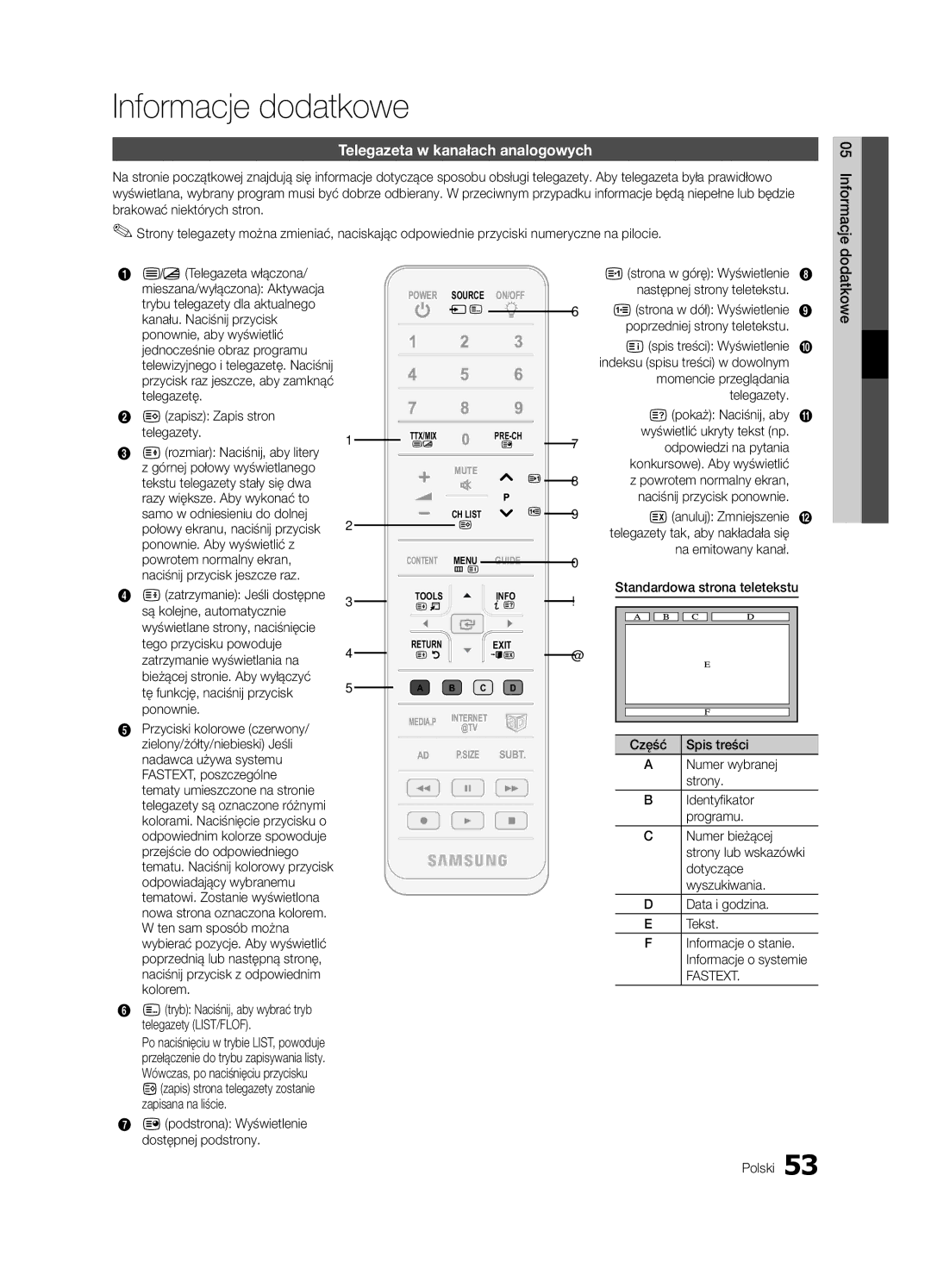 Samsung UE55C7000WWXXC, UE46C7000WWXXH, UE46C7000WWXXC manual Informacje dodatkowe, Telegazeta w kanałach analogowych 