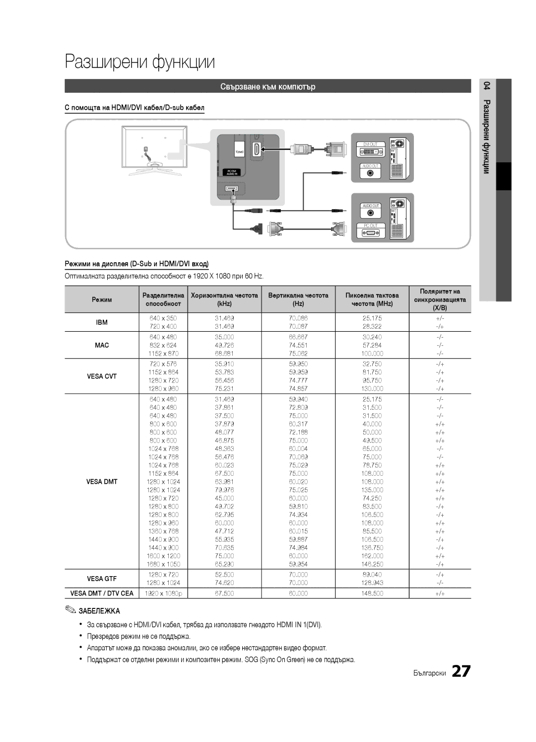 Samsung UE55C7000WWXXH manual Разширени функции, Свързване към компютър, Помощта на HDMI/DVI кабел/D-sub кабел, Режим 