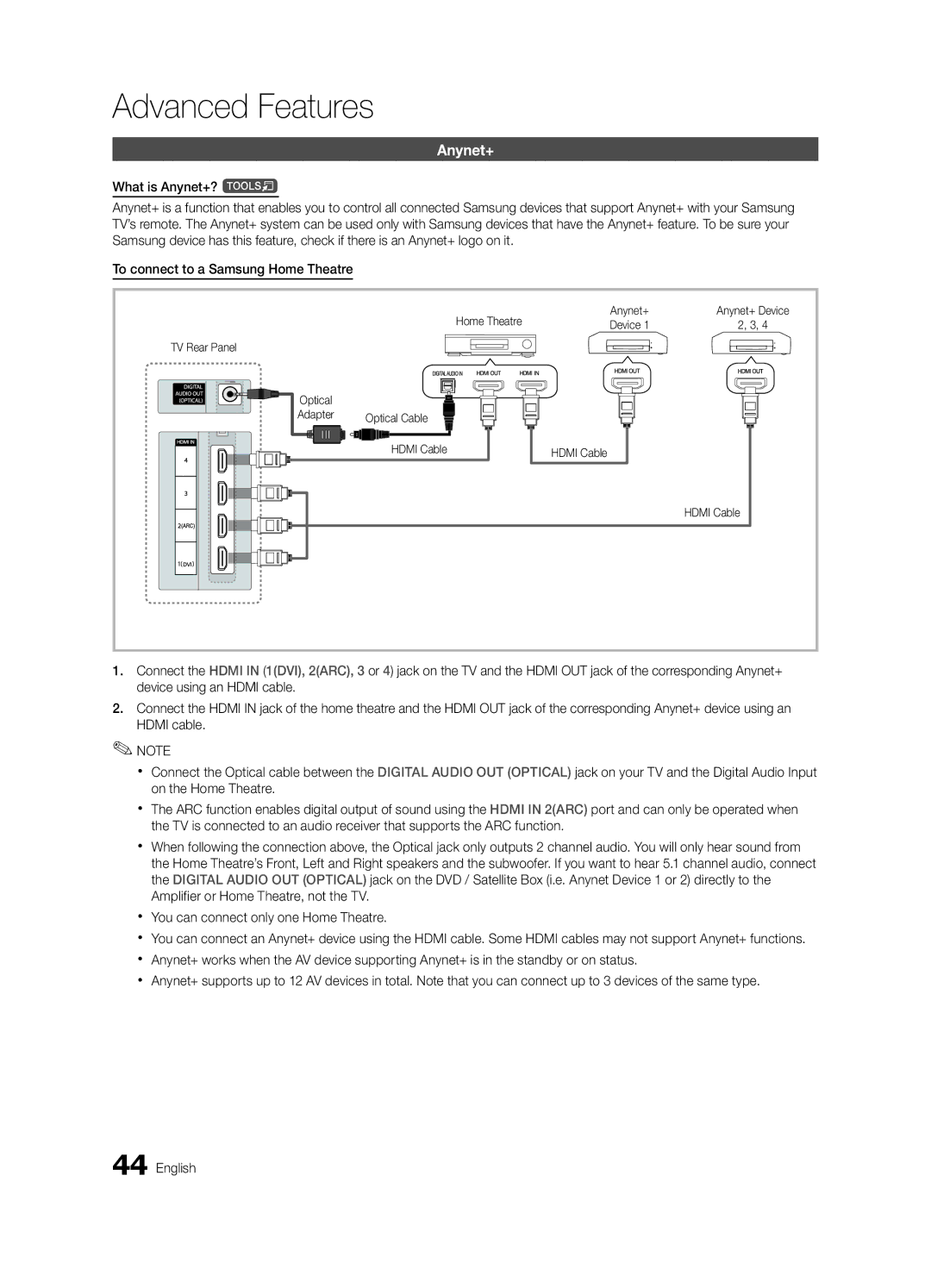 Samsung UE40C7000WWXXC, UE46C7000WWXXH manual Home Theatre Anynet+, Device TV Rear Panel, Optical Cable, Hdmi Cable 