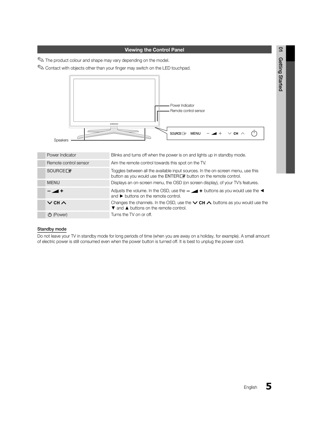 Samsung UE55C7000WWXXH, UE46C7000WWXXH Viewing the Control Panel, Buttons on the remote control PPower, Standby mode 