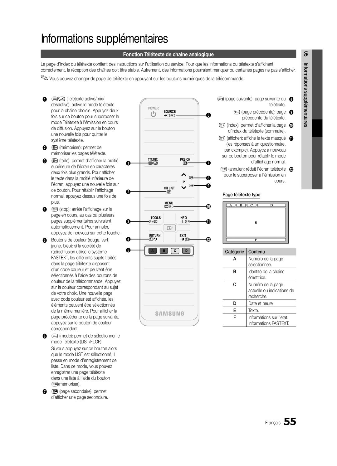 Samsung UE46C7000WWXXC, UE46C7700WZXZG manual Informations supplémentaires, Fonction Télétexte de chaîne analogique 