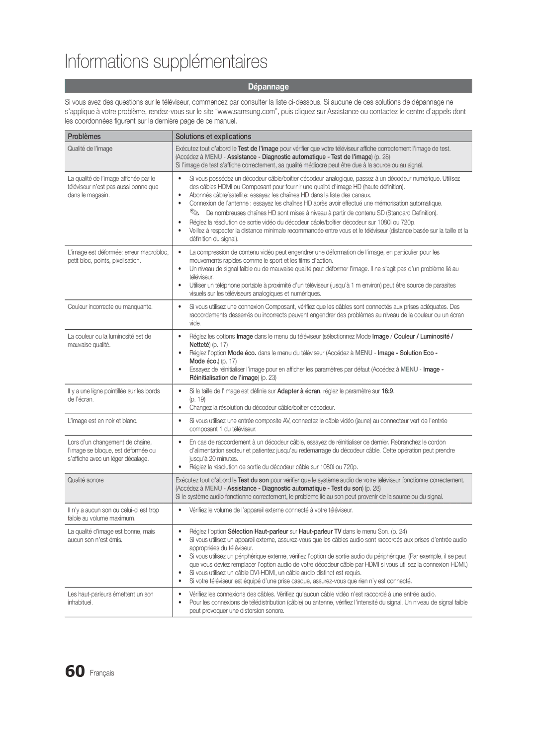 Samsung UE55C7700WSXZG, UE46C7700WZXZG, UE46C7700WSXXN, UE55C7700WSXXN manual Dépannage, Problèmes Solutions et explications 