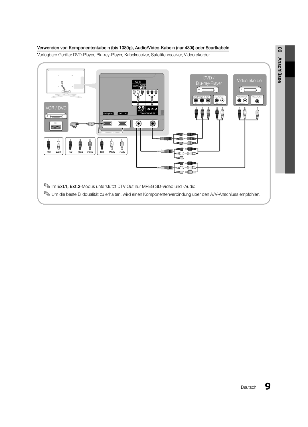 Samsung UE40C7700WSXZG, UE46C7700WZXZG, UE46C7700WSXXN, UE55C7700WSXXN, UE40C7700WSXXN, UE55C7700WSXZG manual Anschlüsse 