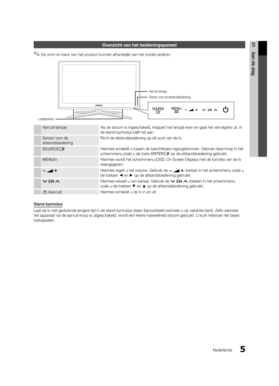 Samsung UE40C7700WSXZG, UE46C7700WZXZG, UE46C7700WSXXN, UE55C7700WSXXN, UE40C7700WSXXN Overzicht van het bedieningspaneel 