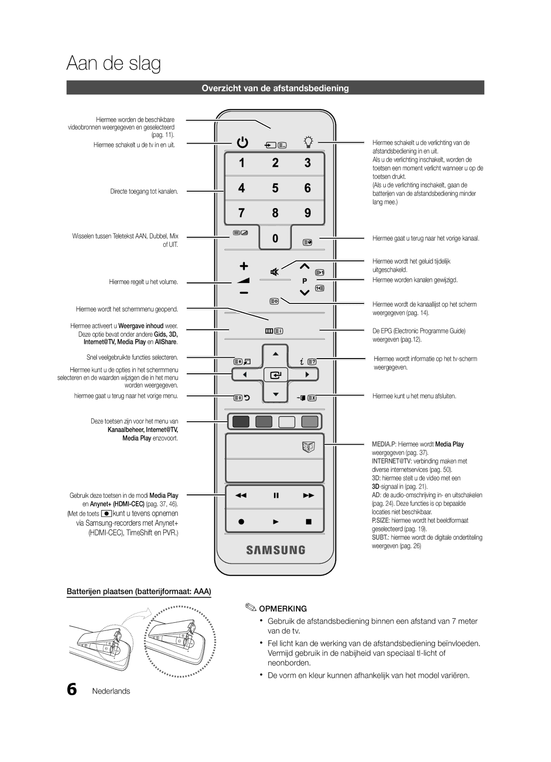 Samsung UE46C7700WSXZG manual Overzicht van de afstandsbediening, Batterijen plaatsen batterijformaat AAA, Opmerking 