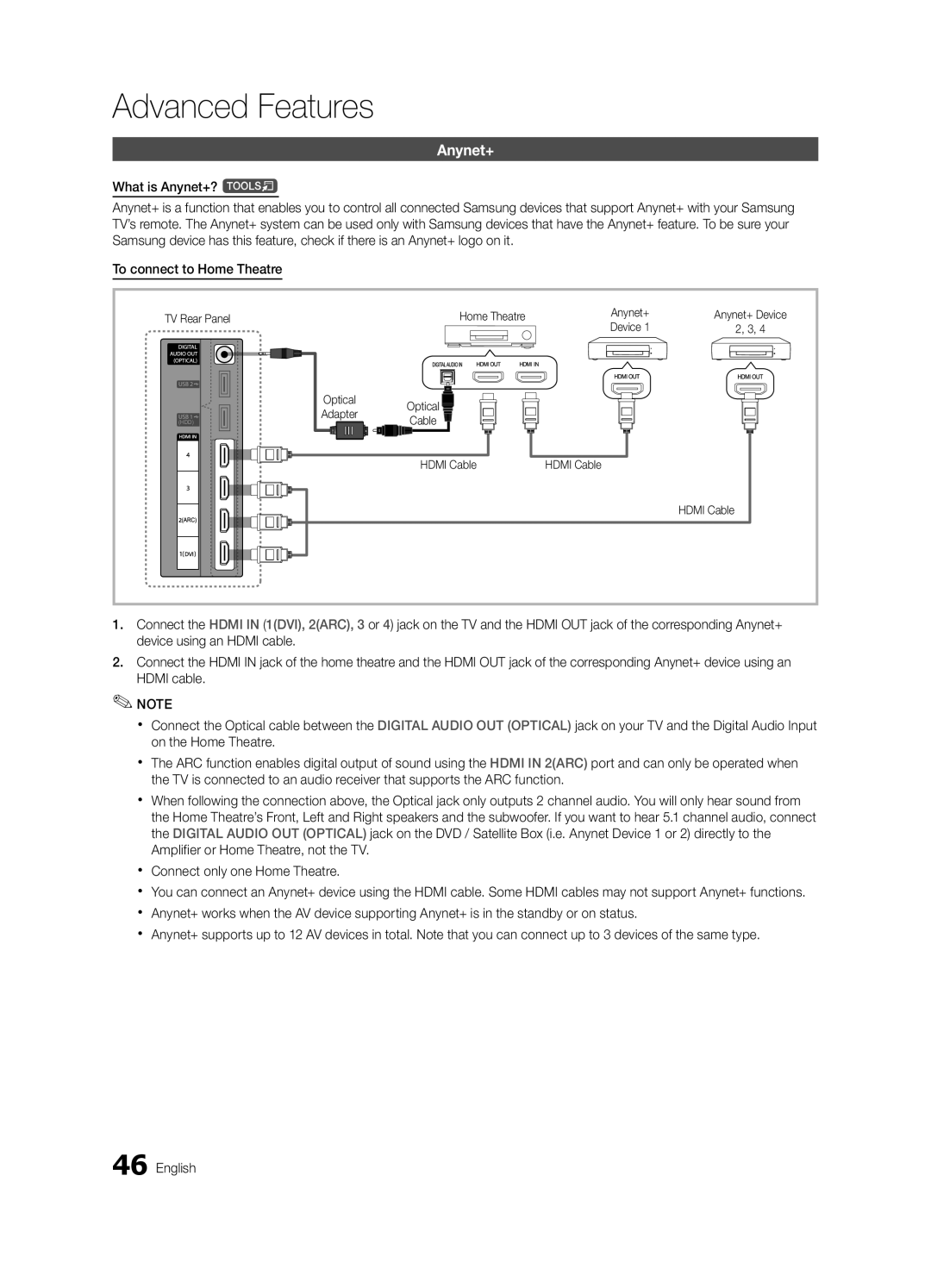 Samsung UE46C7000WWXXH, UE46C7700WZXZG, UE46C7700WSXXN, UE55C7700WSXXN manual Anynet+, TV Rear Panel Home Theatre, Hdmi Cable 