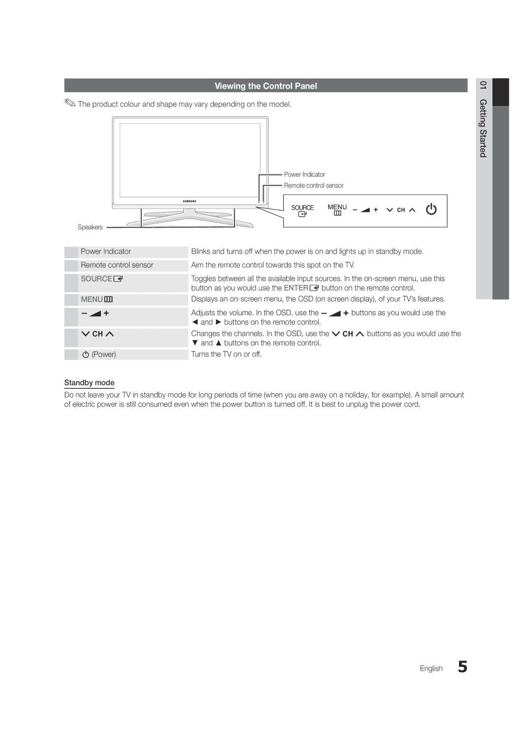 Samsung UE40C7700WSXZG, UE46C7700WZXZG, UE46C7700WSXXN manual Viewing the Control Panel, Buttons on the remote control 