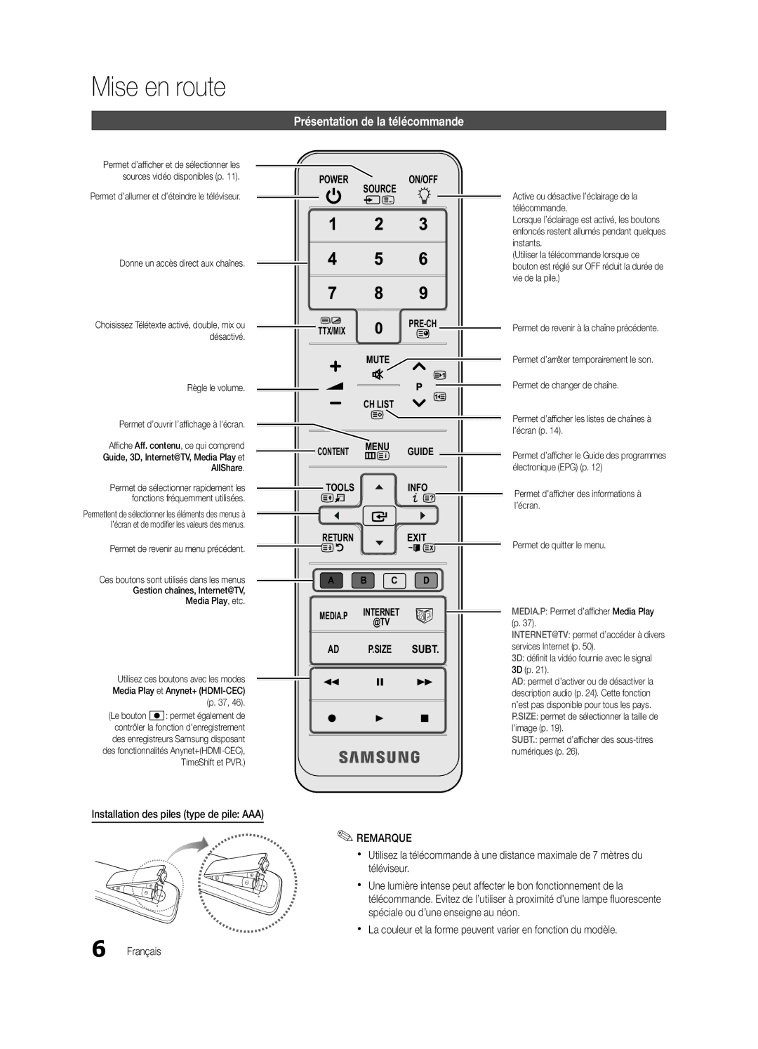 Samsung UE46C7000WWXXH, UE46C7700WZXZG Présentation de la télécommande, Installation des piles type de pile AAA, Remarque 