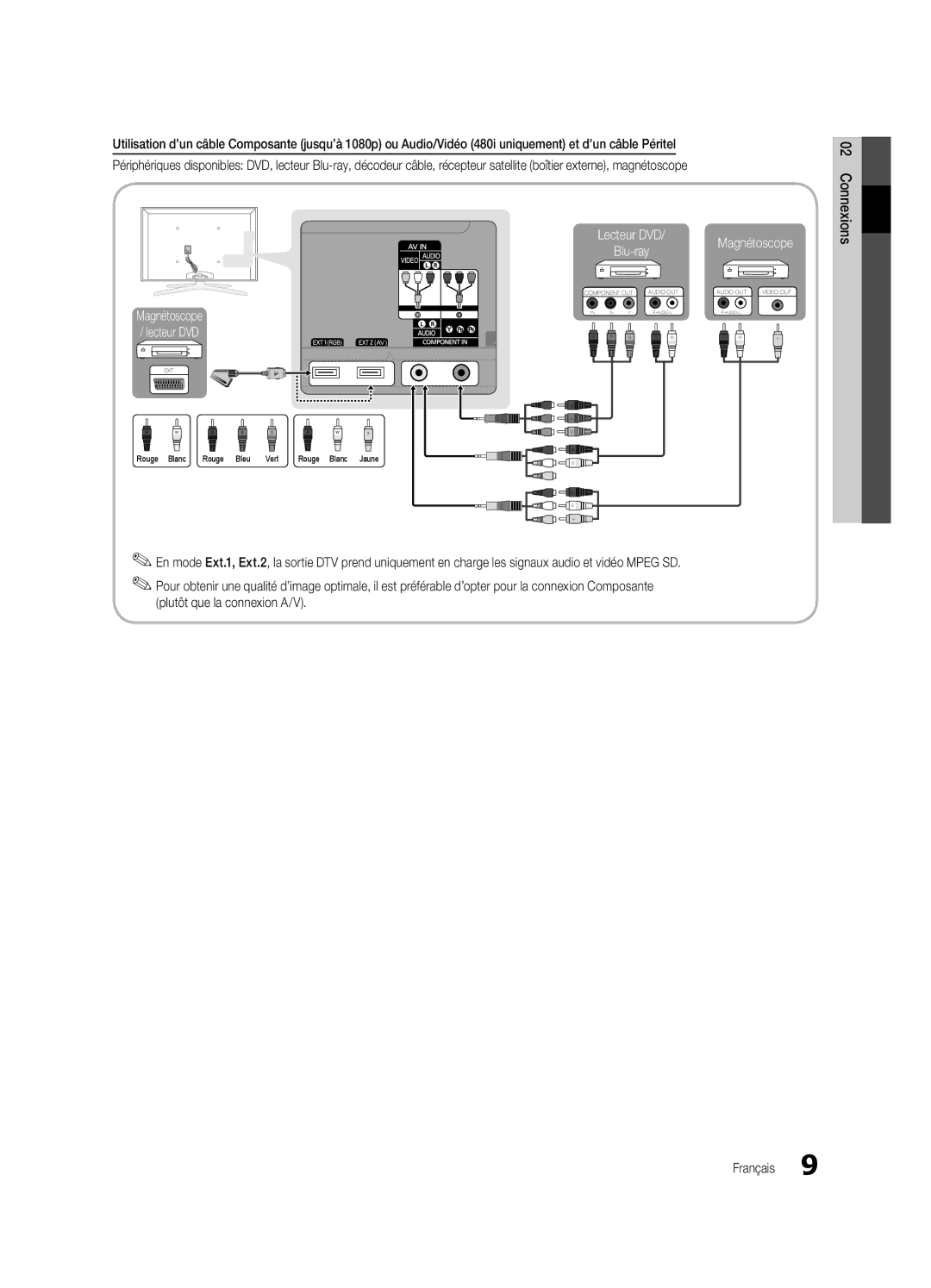 Samsung UE46C7700WSXXN, UE46C7700WZXZG, UE55C7700WSXXN, UE40C7700WSXXN, UE55C7700WSXZG, UE40C7700WSXZG manual Connexions 