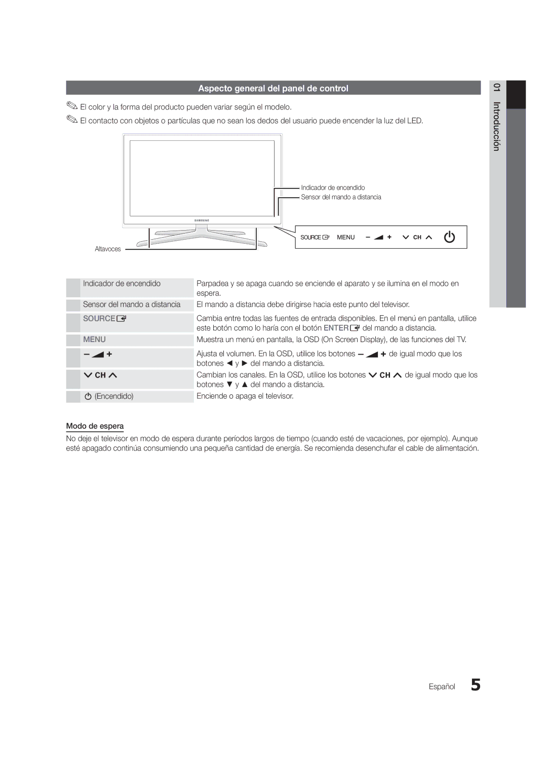 Samsung UE55C8000XWXXC, UE46C8000XWXXC, UE40C8000XWXXC Aspecto general del panel de control, Indicador de encendido, Espera 