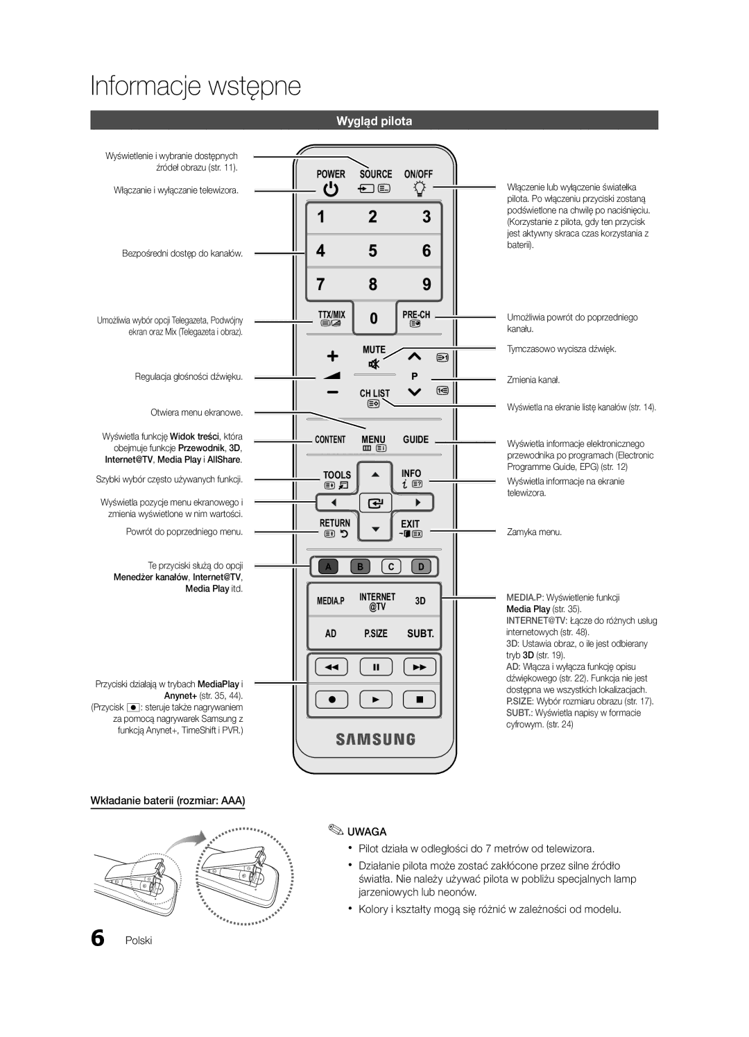 Samsung UE46C8000XWXXC, UE65C8000XWXXH manual Wygląd pilota, Wkładanie baterii rozmiar AAA, Bezpośredni dostęp do kanałów 