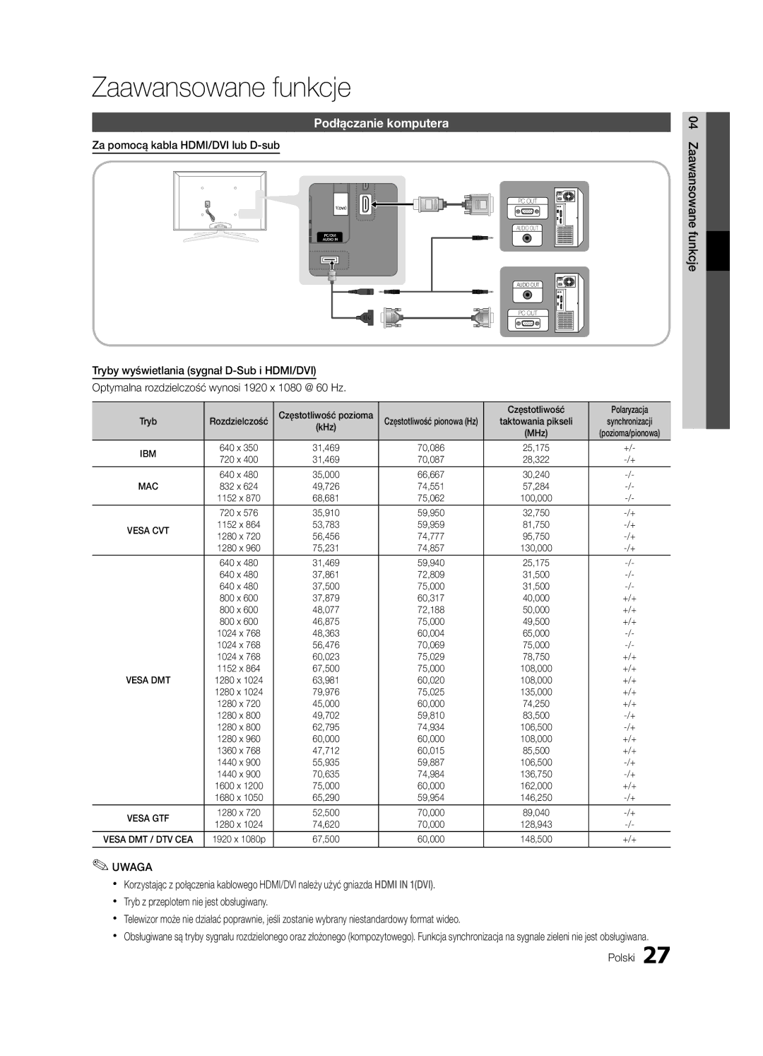 Samsung UE65C8000XWXXH, UE46C8000XWXXC Zaawansowane funkcje, Podłączanie komputera, Za pomocą kabla HDMI/DVI lub D-sub 