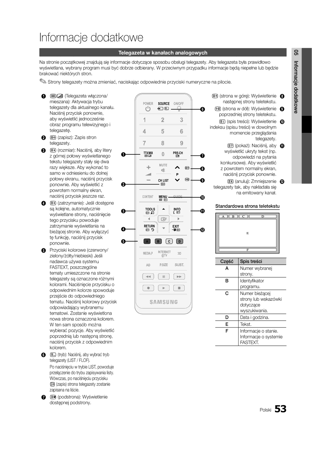 Samsung UE65C8000XWXXC, UE46C8000XWXXC, UE65C8000XWXXH manual Informacje dodatkowe, Telegazeta w kanałach analogowych 