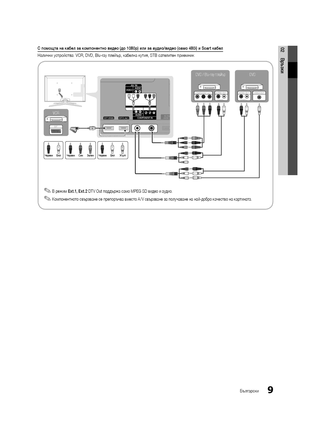 Samsung UE65C8000XWXXC, UE46C8000XWXXC, UE65C8000XWXXH, UE46C8790XSXZG, UE46C8790XSXZF, UE40C8000XWXXC manual 02 Връзки 