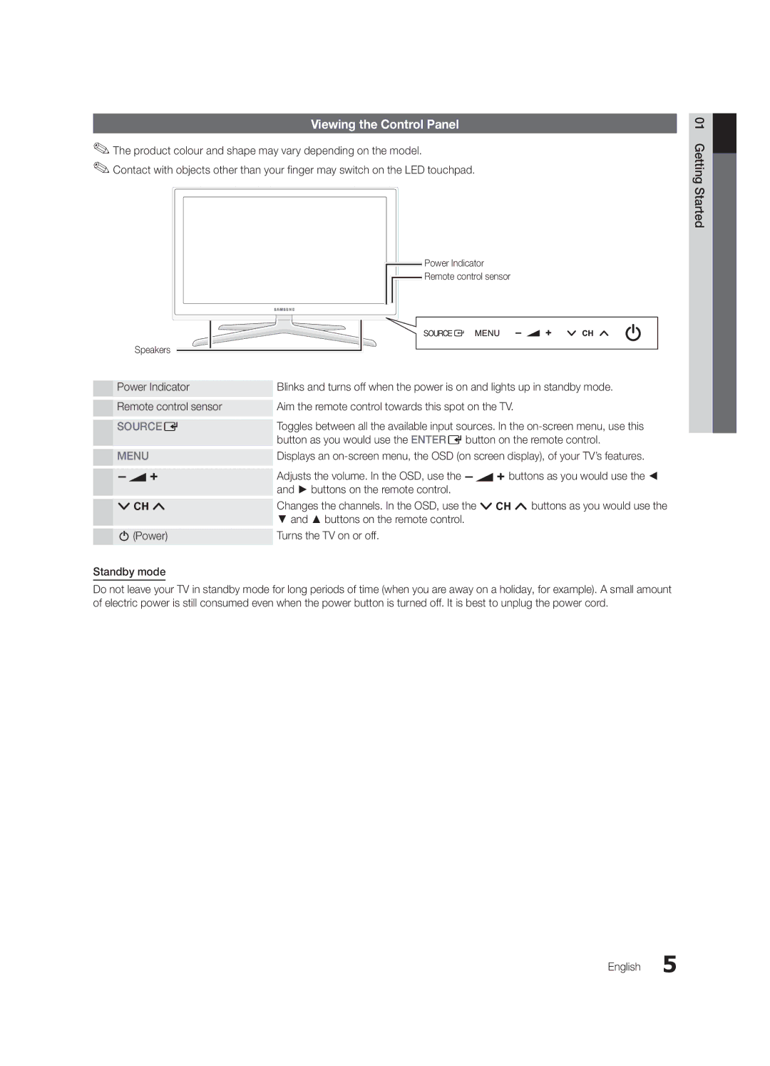 Samsung UE46C8000XWXXH, UE46C8000XWXXC Viewing the Control Panel, Buttons on the remote control PPower, Standby mode 