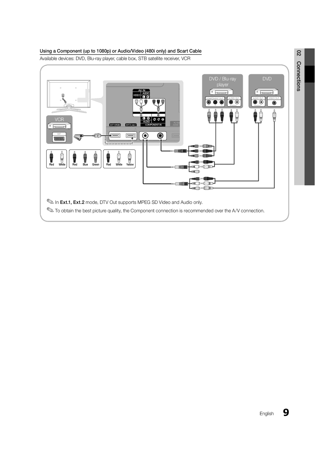 Samsung UE55C8000XWXXC, UE46C8000XWXXC, UE65C8000XWXXH, UE46C8790XSXZG, UE46C8790XSXZF, UE40C8000XWXXC, UE46C8000XWXXH manual Vcr 