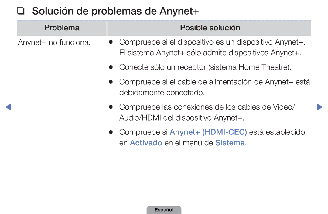 Samsung UE27D5020NWXXC, UE46D5000PWXZG Solución de problemas de Anynet+, Problema Posible solución Anynet+ no funciona 