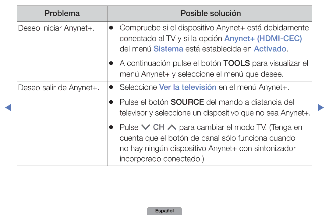 Samsung UE40D5800VWXXC, UE46D5000PWXZG, UE22D5010NWXZG, UE40D5000PWXXH manual Problema Posible solución Deseo iniciar Anynet+ 