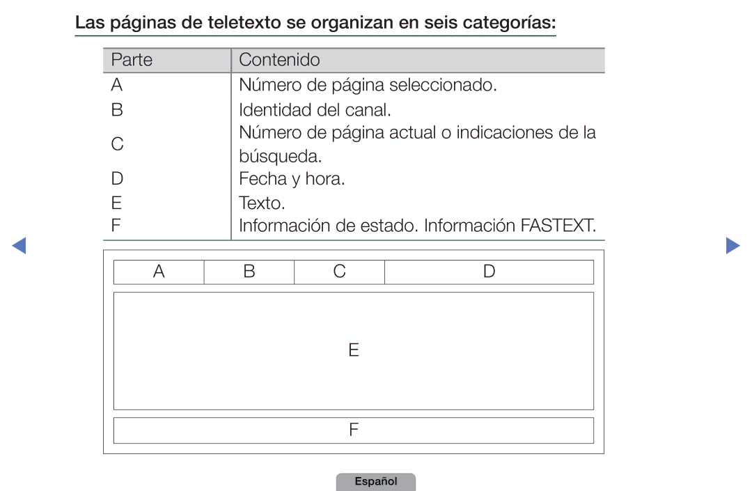 Samsung UE32D5000PWXXC, UE46D5000PWXZG, UE22D5010NWXZG, UE40D5000PWXXH, UE27D5010NWXXC manual Búsqueda Fecha y hora Texto 