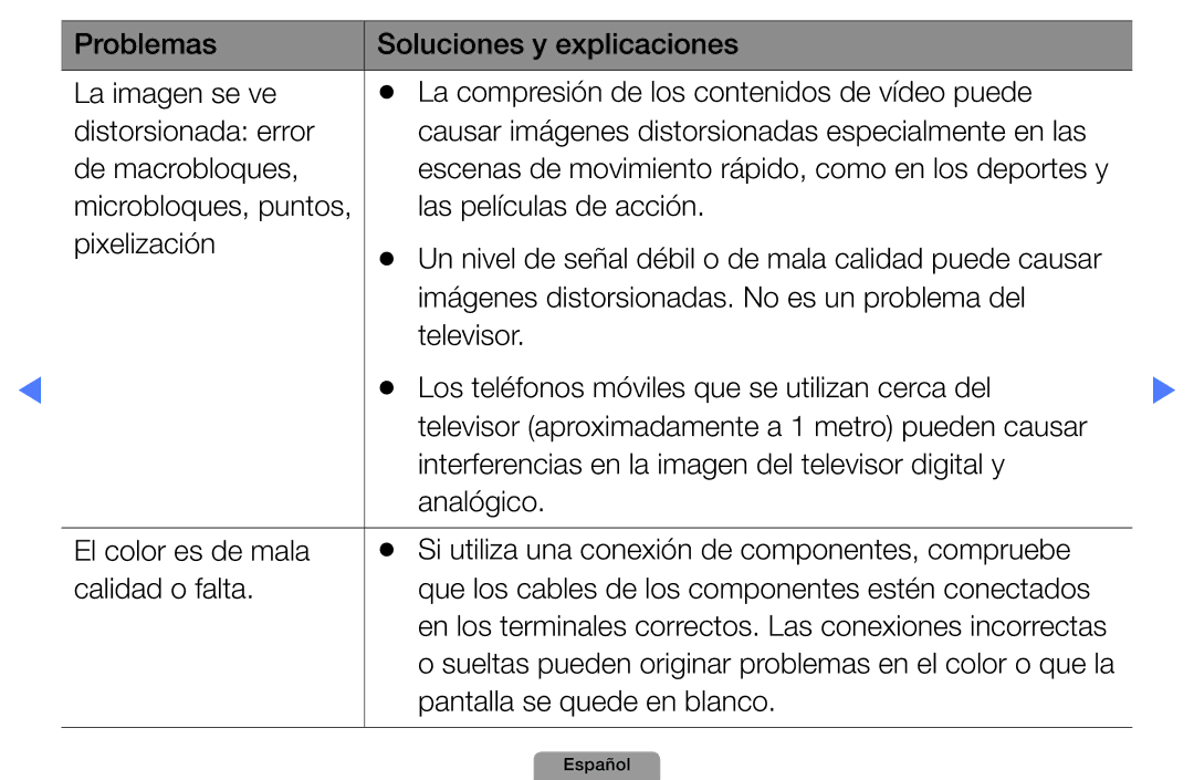 Samsung UE32D4020NWXXH manual Microbloques, puntos Las películas de acción Pixelización, Pantalla se quede en blanco 