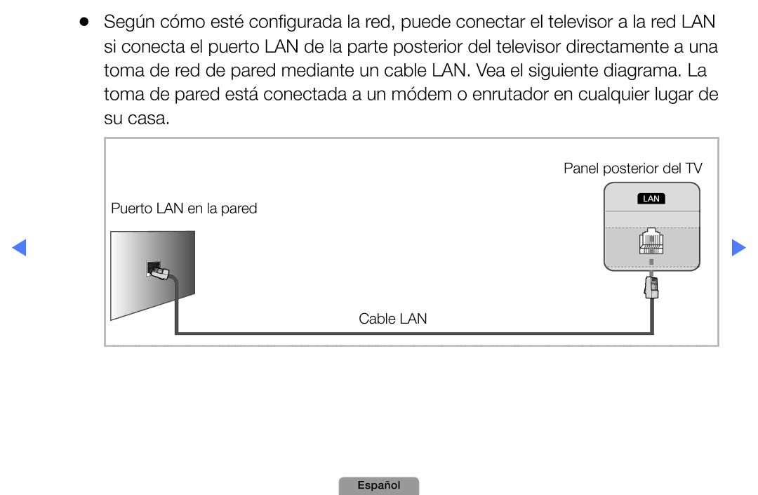 Samsung UE27D5010NWXZT, UE46D5000PWXZG, UE22D5010NWXZG, UE40D5000PWXXH, UE27D5010NWXXC, UE32D4010NWXXC Puerto LAN en la pared 