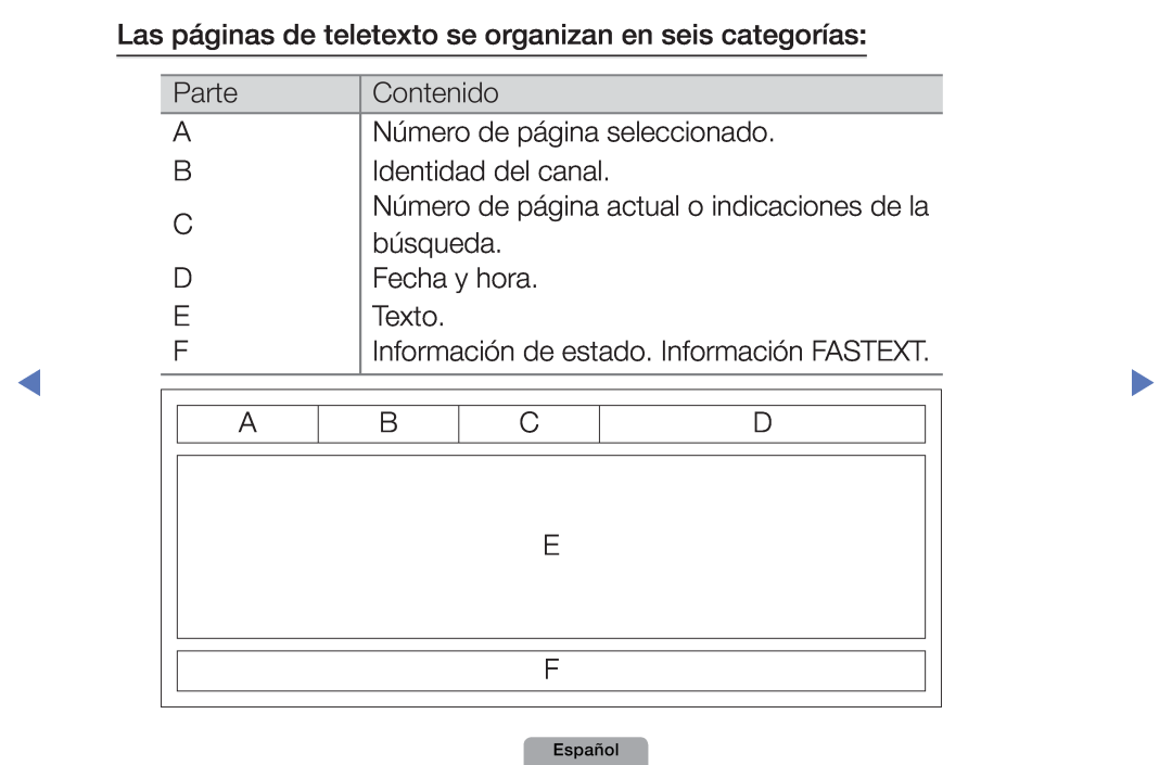 Samsung UE32D5000PWXXC manual Número de página actual o indicaciones de la, Información de estado. Información FASTEXT 