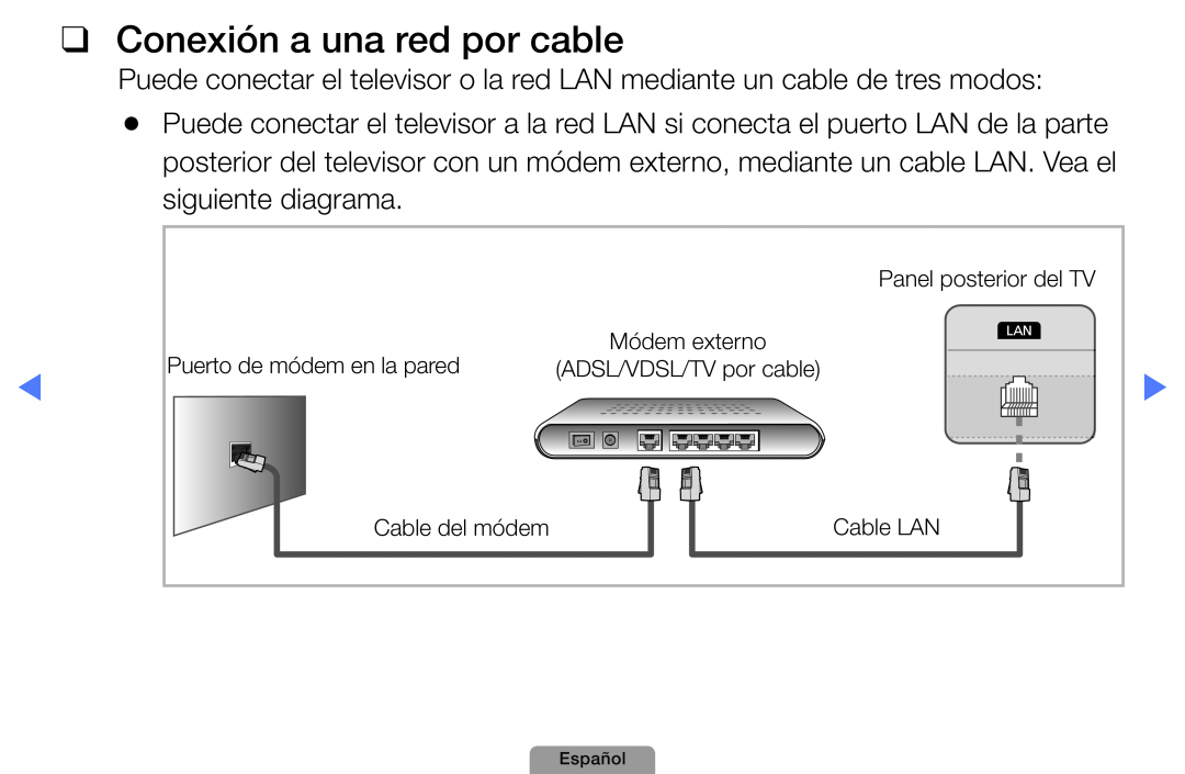 Samsung UE40D5000PWXXC Conexión a una red por cable, Panel posterior del TV, Puerto de módem en la pared, Módem externo 