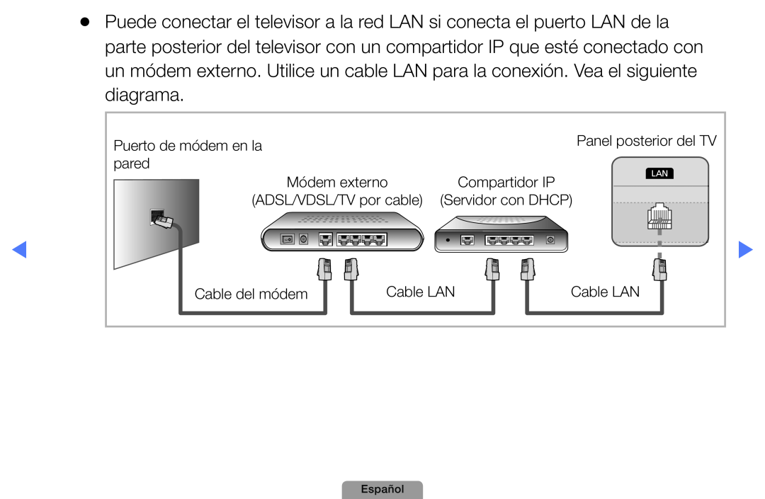 Samsung UE27D5000NWXZT Puerto de módem en la, pared, Módem externo, Compartidor IP, Cable del módem, Cable LAN, Español 