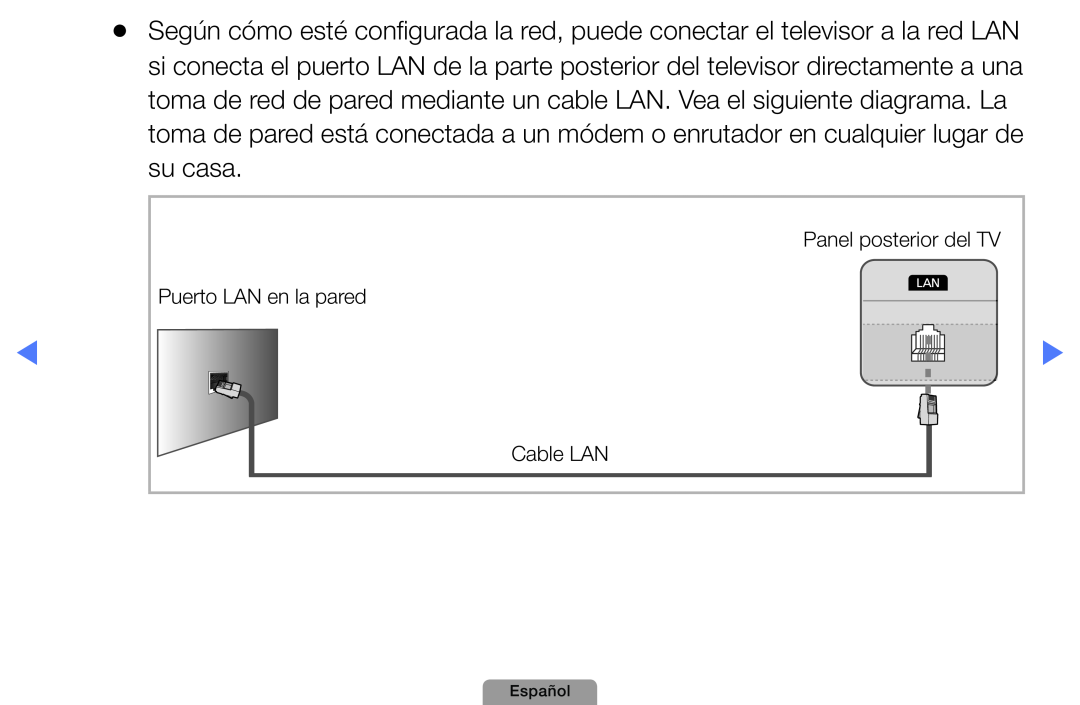 Samsung UE27D5010NWXZT, UE46D5000PWXZG, UE22D5010NWXZG Panel posterior del TV, Puerto LAN en la pared, Cable LAN, Español 