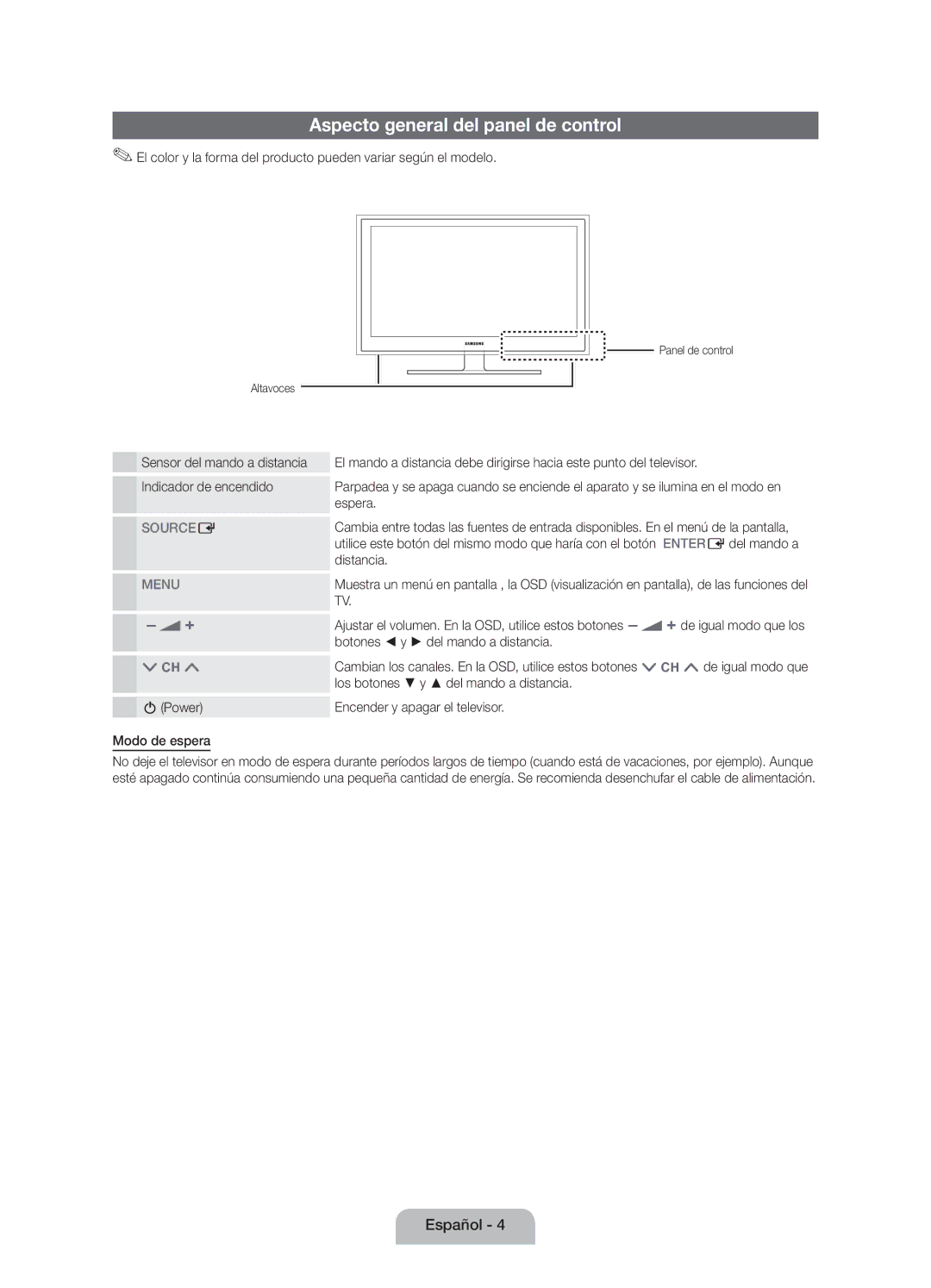 Samsung UE46D5000PWXXH manual Aspecto general del panel de control, Sensor del mando a distancia Indicador de encendido 