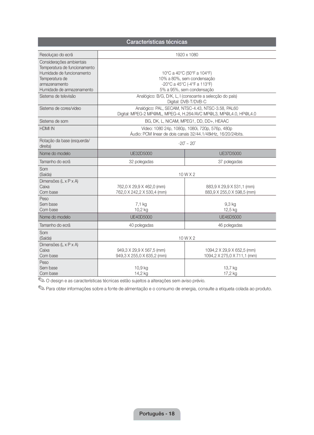 Samsung UE40D5000PWXXC Resoluçao do ecrã, Temperatura de, Armazenamento, Humidade de armazenamento, Sistema de televisão 