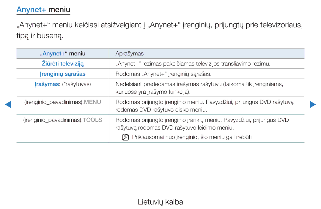 Samsung UE40D5500RWXXH, UE46D5500RWXXH, UE32D5500RWXXH, UE37D5500RWXXH, UE27D5000NWXBT manual Anynet+ meniu, Įrenginių sąrašas 