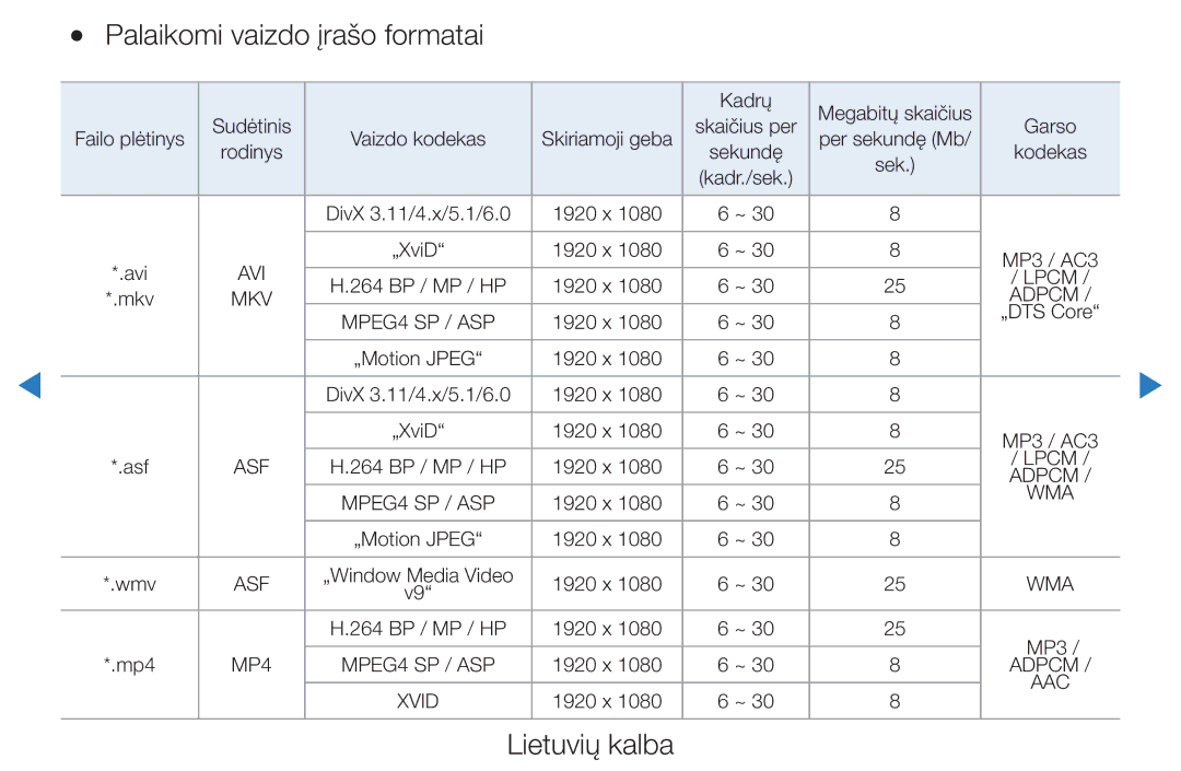 Samsung UE32D5500RWXXH, UE46D5500RWXXH, UE40D5500RWXXH manual Palaikomi vaizdo įrašo formatai, Kadrų Megabitų skaičius 