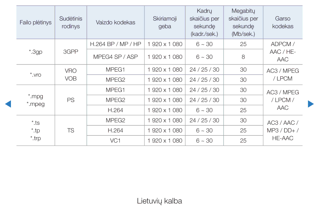 Samsung UE37D5500RWXXH, UE46D5500RWXXH, UE40D5500RWXXH, UE32D5500RWXXH, UE27D5000NWXBT manual Aac / He 