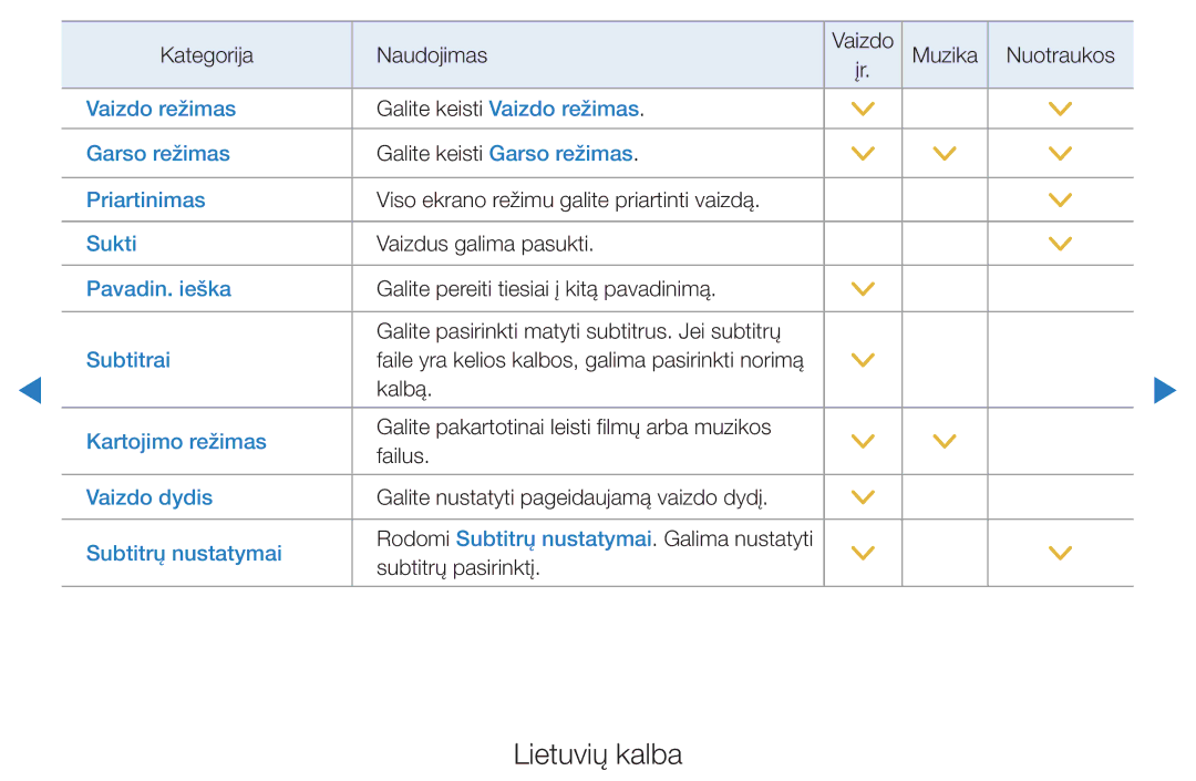 Samsung UE37D5500RWXXH, UE46D5500RWXXH, UE40D5500RWXXH, UE32D5500RWXXH, UE27D5000NWXBT manual Vaizdo režimas 