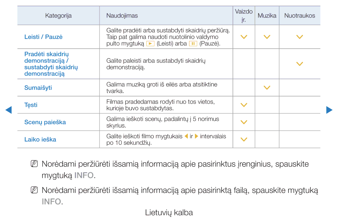 Samsung UE27D5000NWXBT, UE46D5500RWXXH, UE40D5500RWXXH, UE32D5500RWXXH, UE37D5500RWXXH manual Leisti / Pauzė 