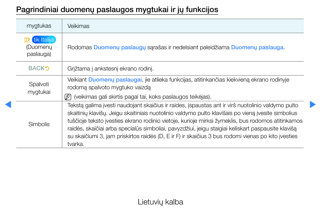 Samsung UE37D5500RWXXH, UE46D5500RWXXH manual Pagrindiniai duomenų paslaugos mygtukai ir jų funkcijos, Tik Italijai 