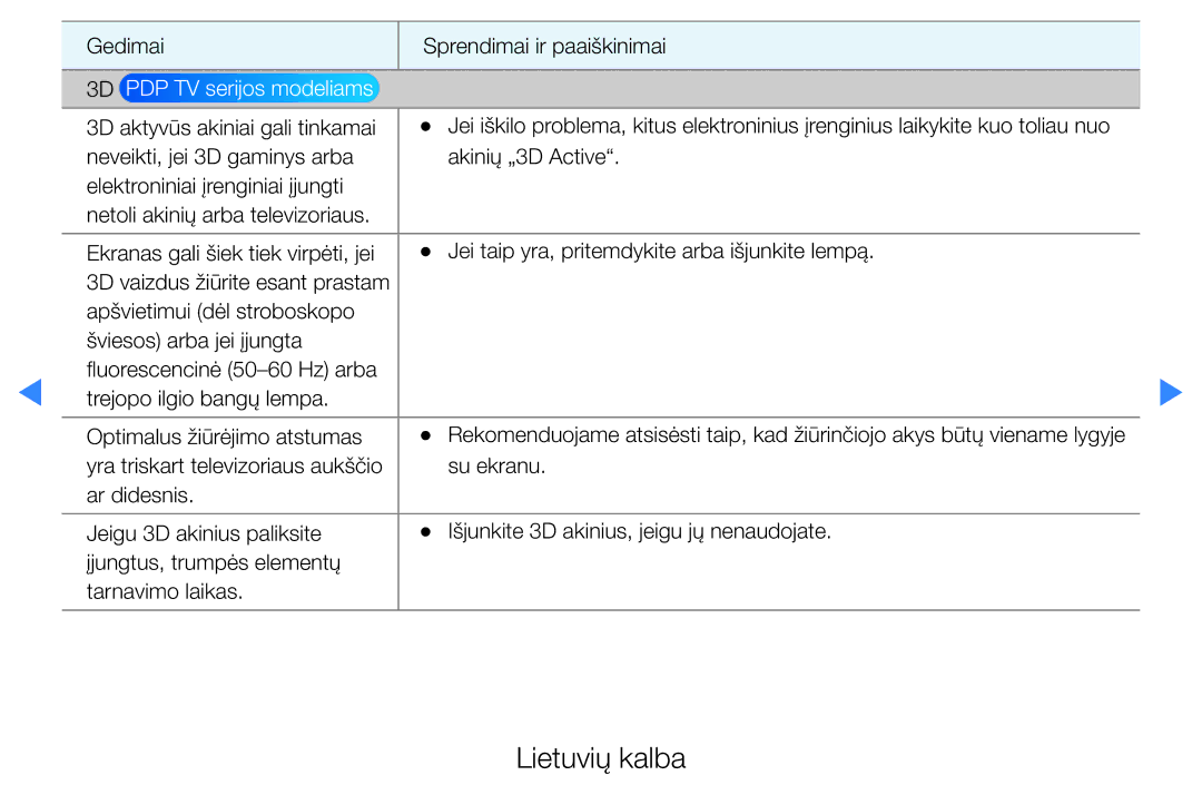 Samsung UE37D5500RWXXH, UE46D5500RWXXH, UE40D5500RWXXH, UE32D5500RWXXH, UE27D5000NWXBT Gedimai Sprendimai ir paaiškinimai 