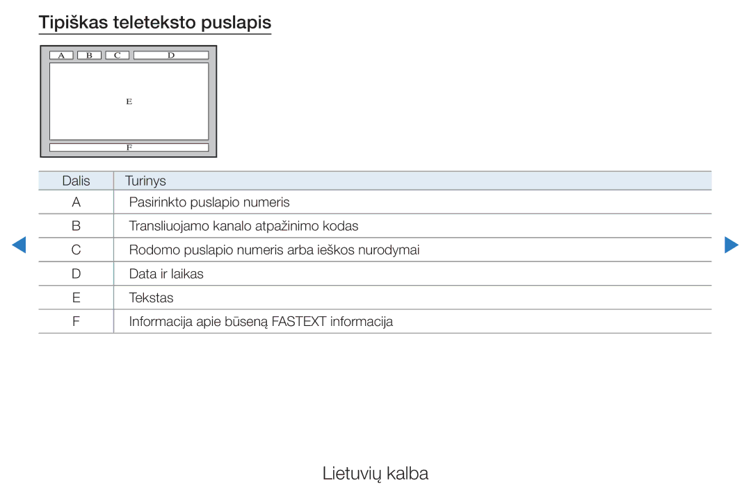 Samsung UE40D5500RWXXH, UE46D5500RWXXH, UE32D5500RWXXH, UE37D5500RWXXH, UE27D5000NWXBT manual Tipiškas teleteksto puslapis 