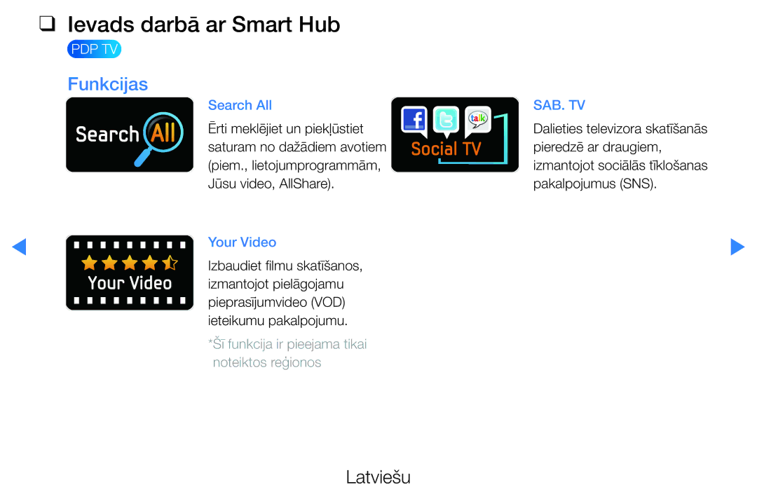 Samsung UE46D5500RWXXH, UE40D5500RWXXH, UE32D5500RWXXH, UE37D5500RWXXH, UE27D5000NWXBT Ievads darbā ar Smart Hub, Funkcijas 