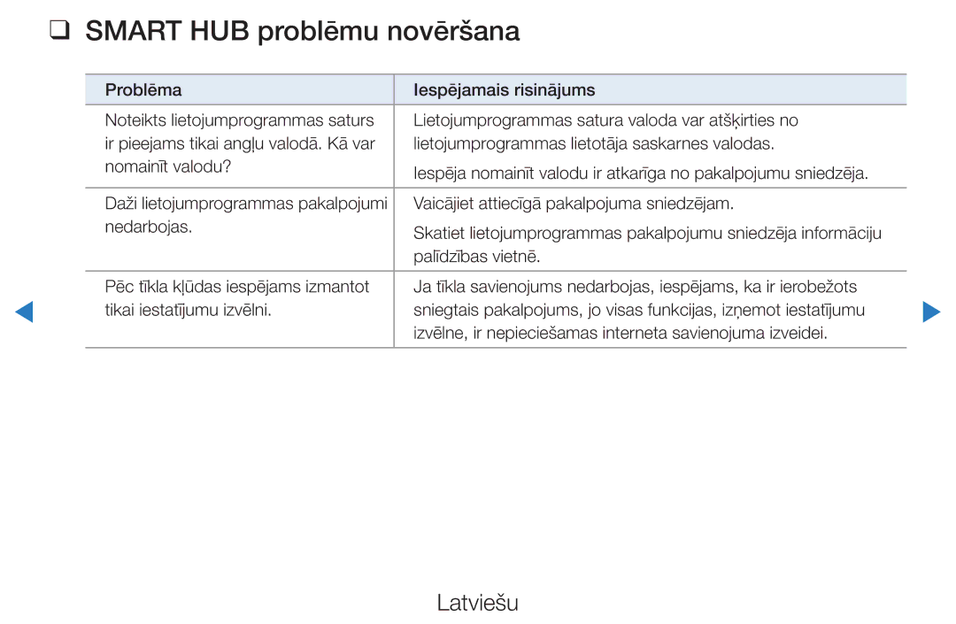 Samsung UE46D5500RWXXH, UE40D5500RWXXH, UE32D5500RWXXH, UE37D5500RWXXH, UE27D5000NWXBT manual Smart HUB problēmu novēršana 